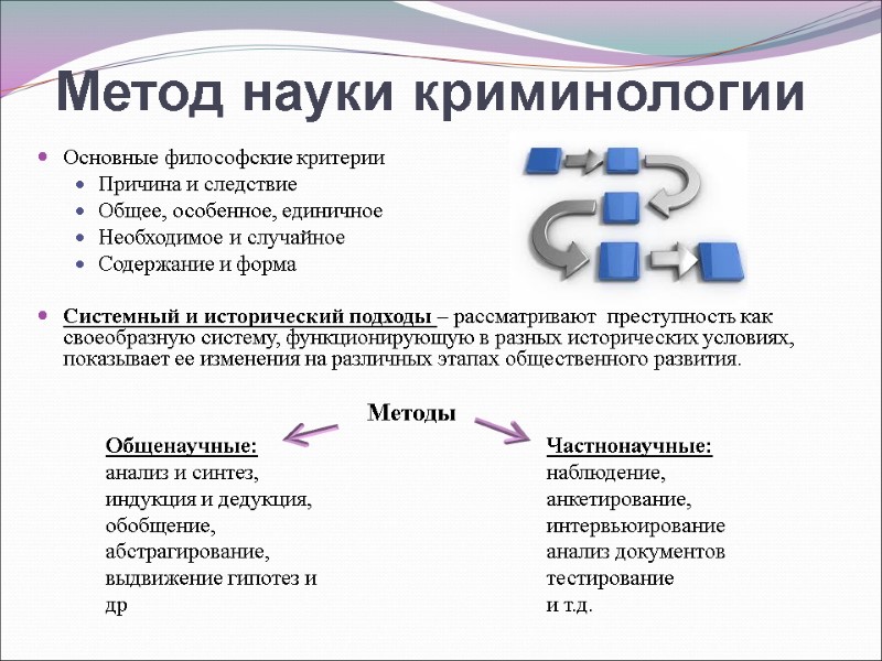 Основные философские критерии Причина и следствие Общее, особенное, единичное Необходимое и случайное Содержание и